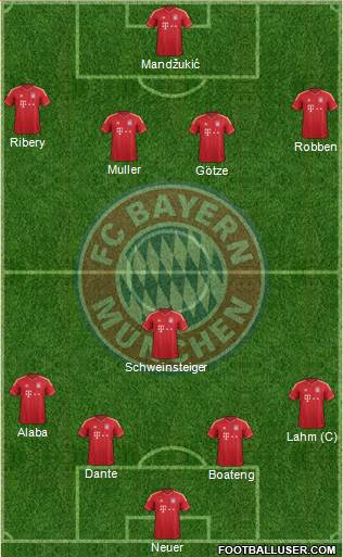 FC Bayern München Formation 2013