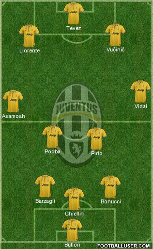 Juventus Formation 2013