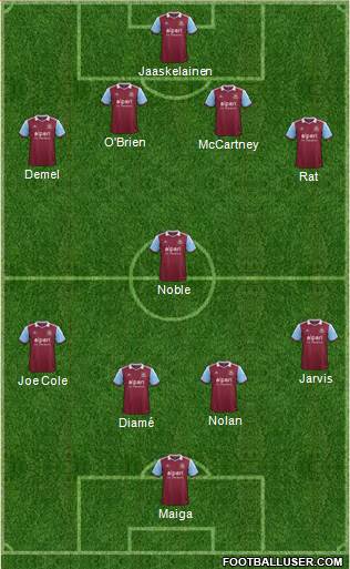 West Ham United Formation 2013
