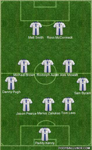 Leeds United Formation 2013