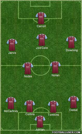 West Ham United Formation 2013