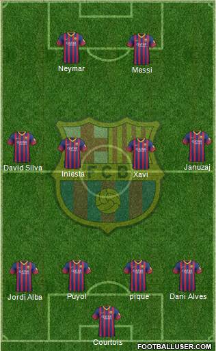 F.C. Barcelona Formation 2013