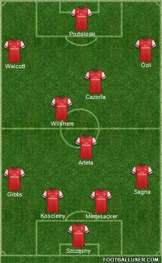 Arsenal Formation 2013