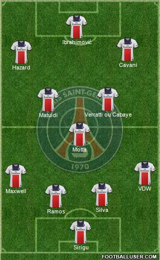 Paris Saint-Germain Formation 2013