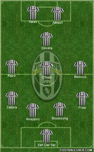 Juventus Formation 2013