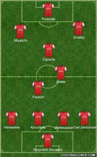 Arsenal Formation 2013