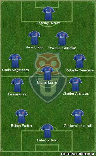 CF Universidad de Chile Formation 2013