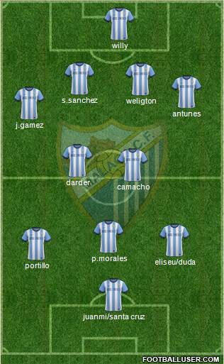 Málaga C.F., S.A.D. Formation 2013