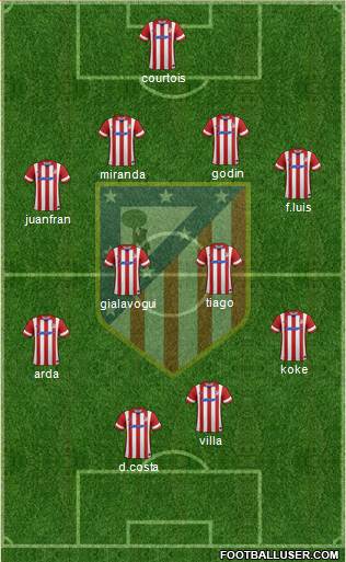 C. Atlético Madrid S.A.D. Formation 2013