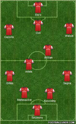 Arsenal Formation 2013