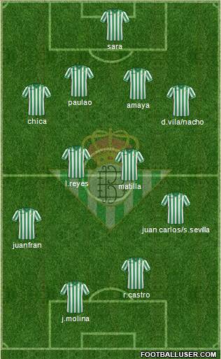 Real Betis B., S.A.D. Formation 2013