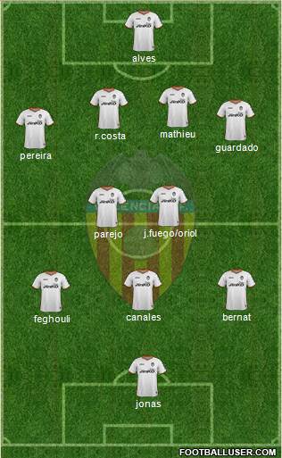 Valencia C.F., S.A.D. Formation 2013