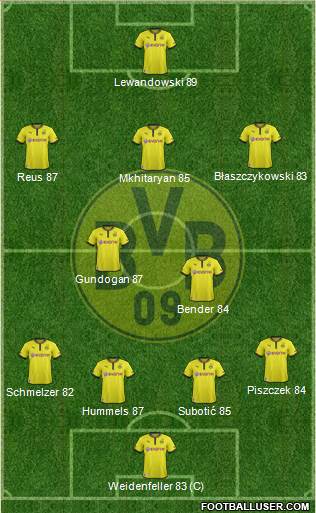 Borussia Dortmund Formation 2013