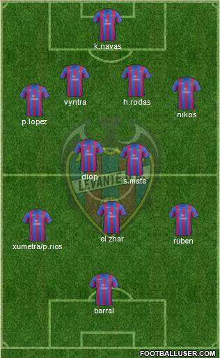 Levante U.D., S.A.D. Formation 2013