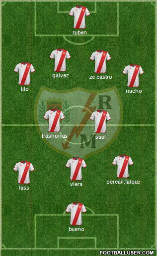 Rayo Vallecano de Madrid S.A.D. Formation 2013