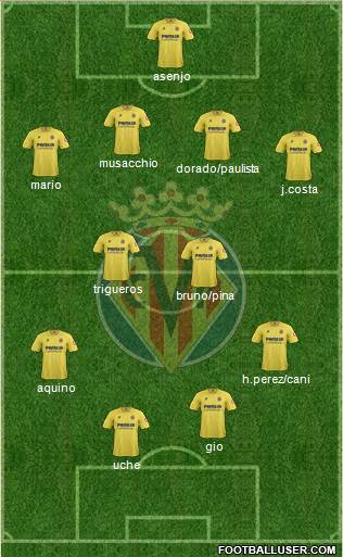 Villarreal C.F., S.A.D. Formation 2013