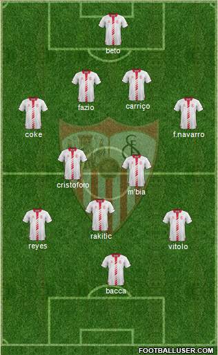 Sevilla F.C., S.A.D. Formation 2013
