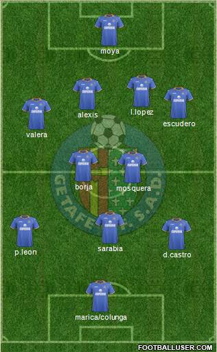 Getafe C.F., S.A.D. Formation 2013