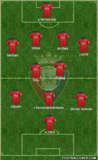 C. At. Osasuna Formation 2013