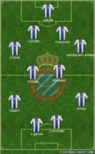 R.C.D. Espanyol de Barcelona S.A.D. Formation 2013