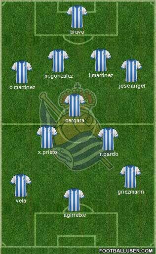 Real Sociedad S.A.D. Formation 2013