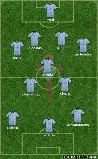 R.C. Celta S.A.D. Formation 2013