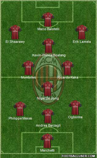 A.C. Milan Formation 2013