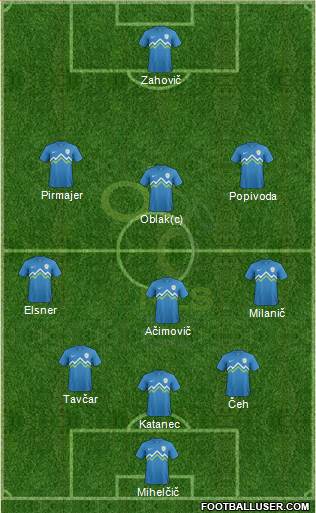 Slovenia Formation 2013
