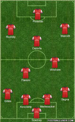 Arsenal Formation 2013