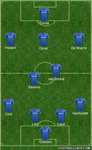 Chelsea Formation 2013