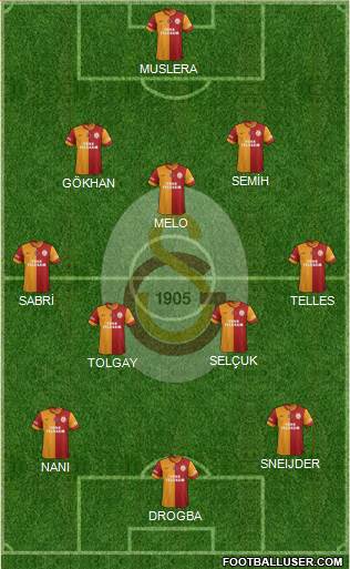 Galatasaray SK Formation 2013