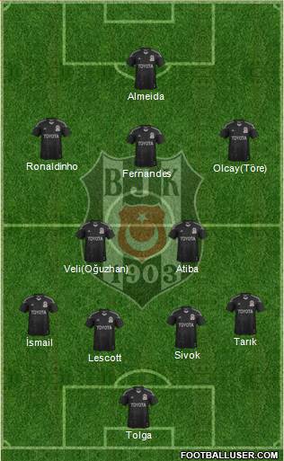 Besiktas JK Formation 2013