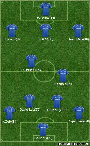 Chelsea Formation 2013