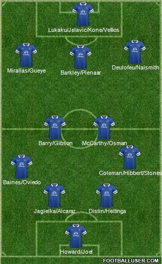 Everton Formation 2013