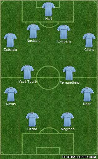 Manchester City Formation 2013