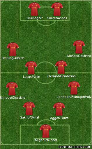 Liverpool Formation 2013
