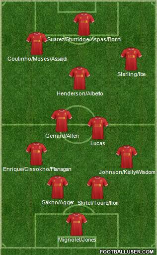 Liverpool Formation 2013