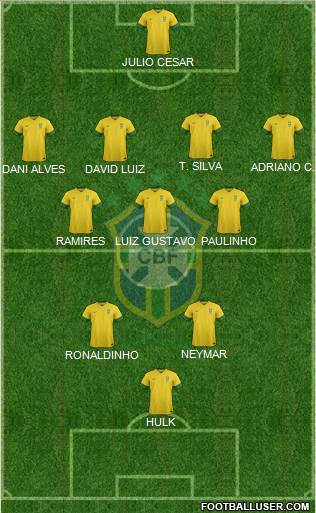 Brazil Formation 2013