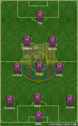 F.C. Barcelona Formation 2014