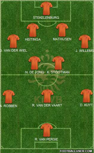 Holland Formation 2014