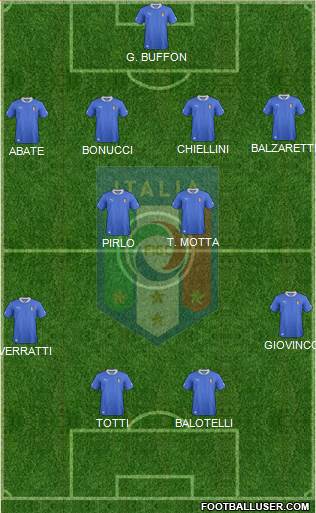 Italy Formation 2014