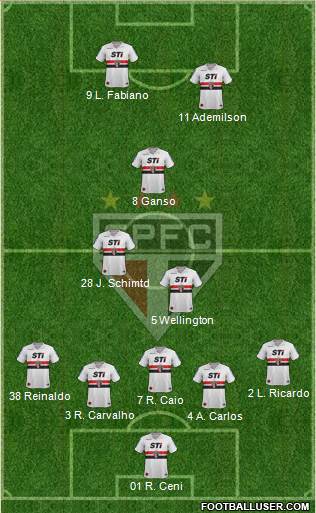 São Paulo FC Formation 2014
