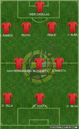 Spain Formation 2014