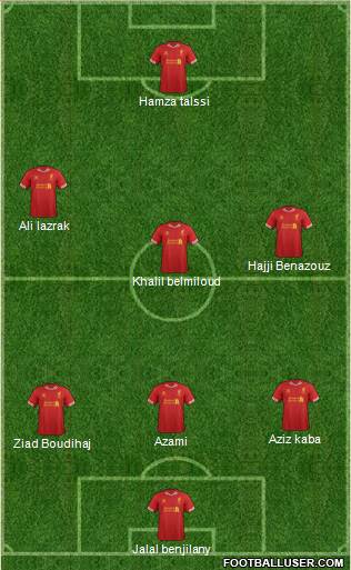 Liverpool Formation 2014