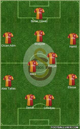 Galatasaray SK Formation 2014