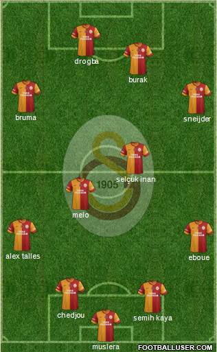 Galatasaray SK Formation 2014