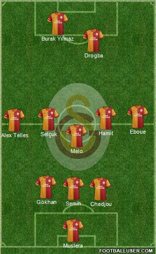 Galatasaray SK Formation 2014