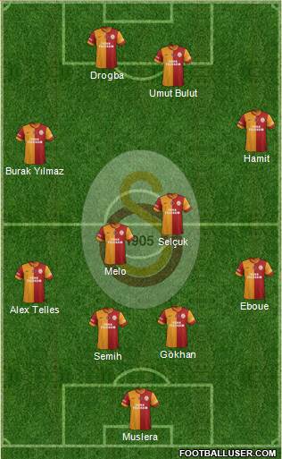 Galatasaray SK Formation 2014
