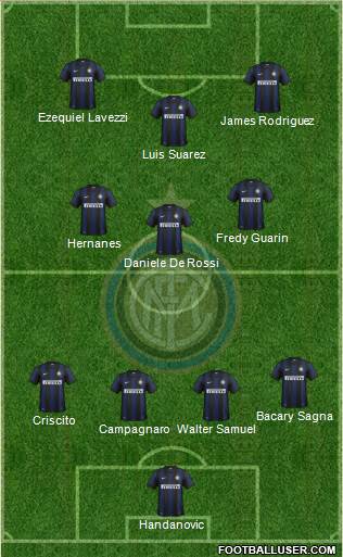 F.C. Internazionale Formation 2014