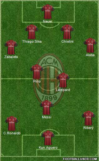A.C. Milan Formation 2014
